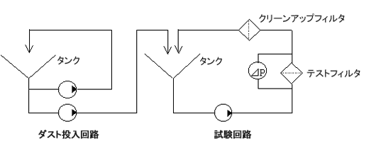 フィルターろ過精度試験　測定方法